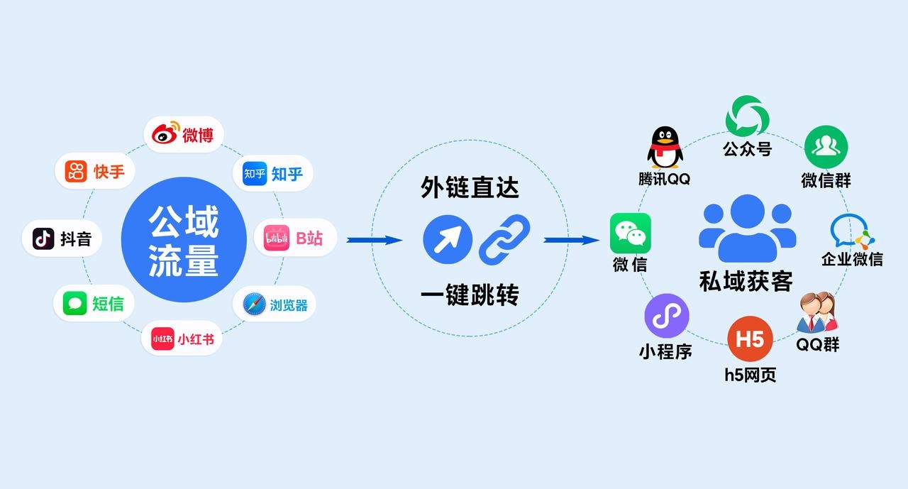 极客外链后台界面预览